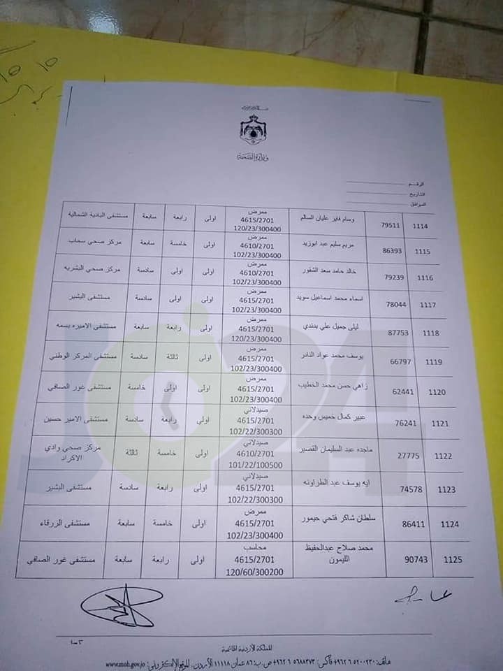 الصحة .. منح موظفين راتب السنة والدرجة لعدد من الفئات .. اسماء