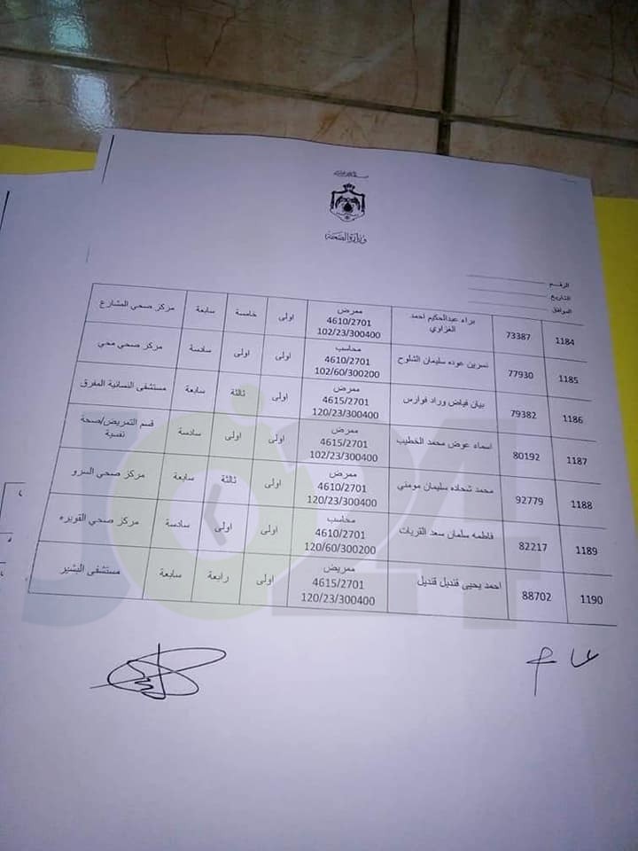 الصحة .. منح موظفين راتب السنة والدرجة لعدد من الفئات .. اسماء