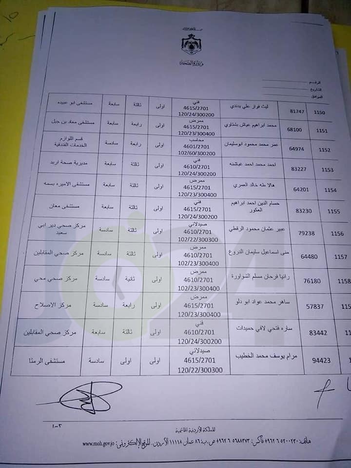 الصحة .. منح موظفين راتب السنة والدرجة لعدد من الفئات .. اسماء