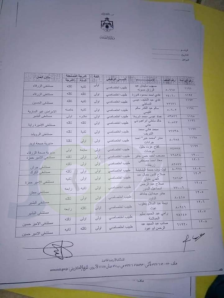 الصحة .. منح موظفين راتب السنة والدرجة لعدد من الفئات .. اسماء