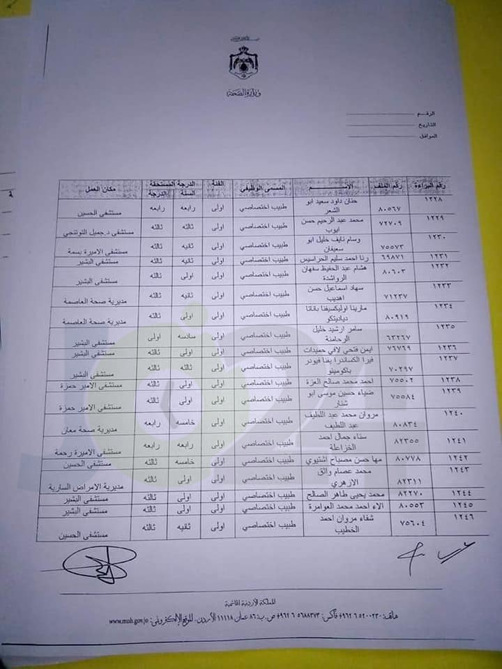 الصحة .. منح موظفين راتب السنة والدرجة لعدد من الفئات .. اسماء