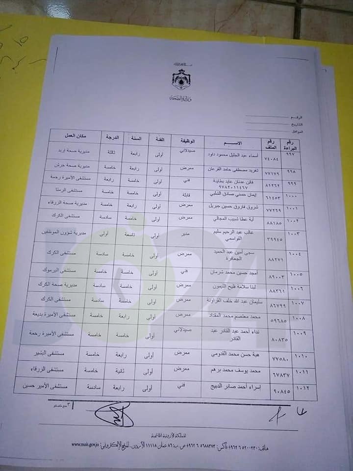 الصحة .. منح موظفين راتب السنة والدرجة لعدد من الفئات .. اسماء