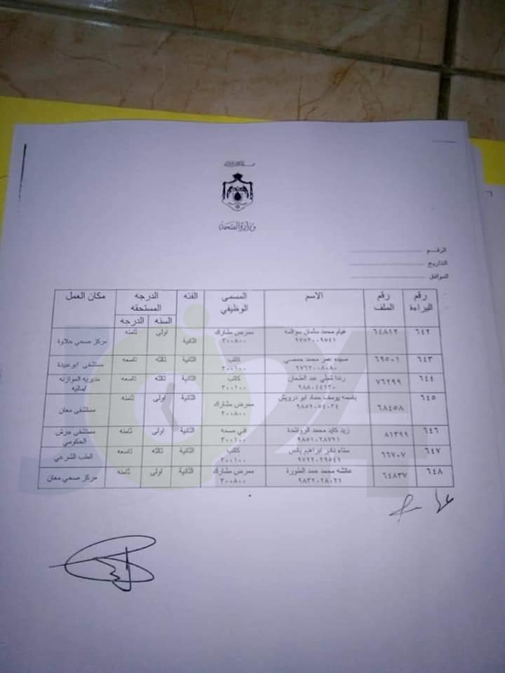 الصحة .. منح موظفين راتب السنة والدرجة لعدد من الفئات .. اسماء