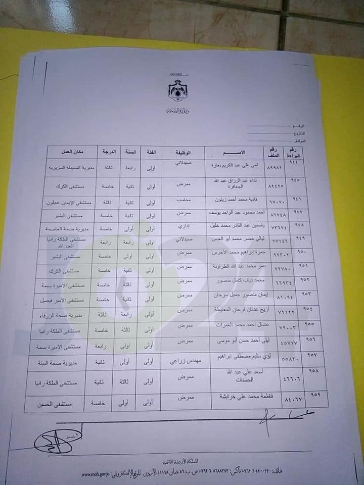 الصحة .. منح موظفين راتب السنة والدرجة لعدد من الفئات .. اسماء