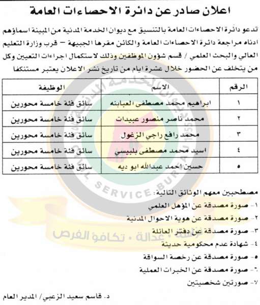 وظائف شاغرة ومدعوون للتعيين في مختلف الوزارات - أسماء