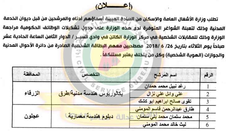 وظائف شاغرة ومدعوون للتعيين في مختلف الوزارات - أسماء