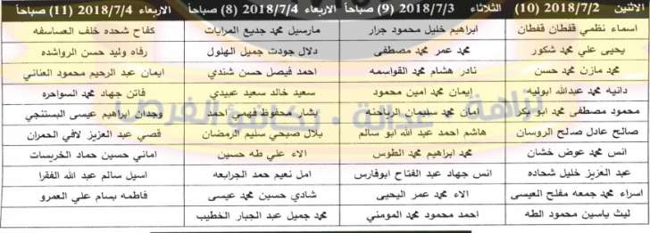 وظائف شاغرة ومدعوون للتعيين في مختلف الوزارات - أسماء