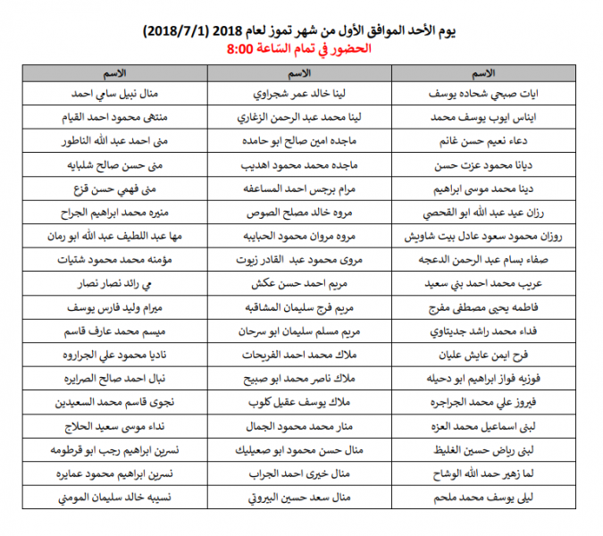 وظائف شاغرة ومدعوون للتعيين في مختلف الوزارات - أسماء