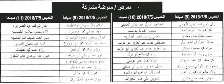 وظائف شاغرة ومدعوون للتعيين في مختلف الوزارات - أسماء