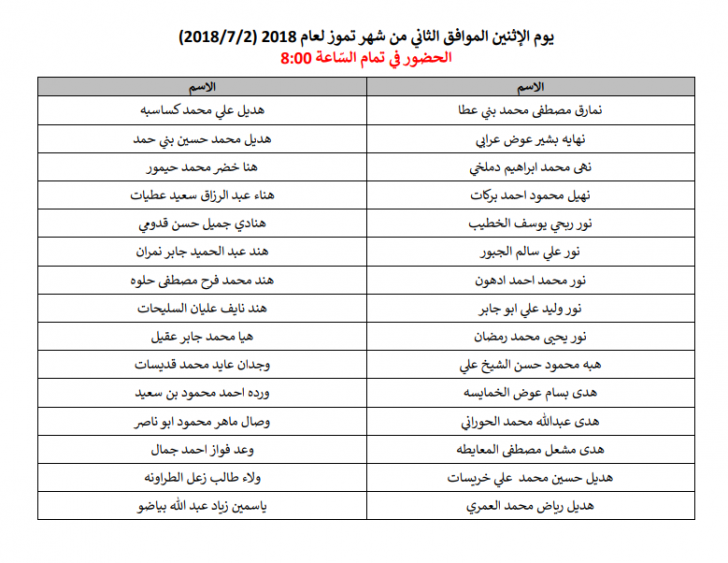 وظائف شاغرة ومدعوون للتعيين في مختلف الوزارات - أسماء