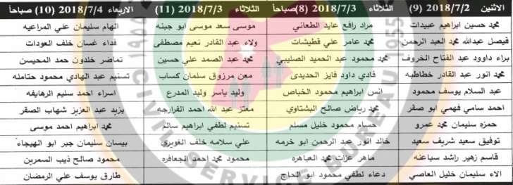 وظائف شاغرة ومدعوون للتعيين في مختلف الوزارات - أسماء