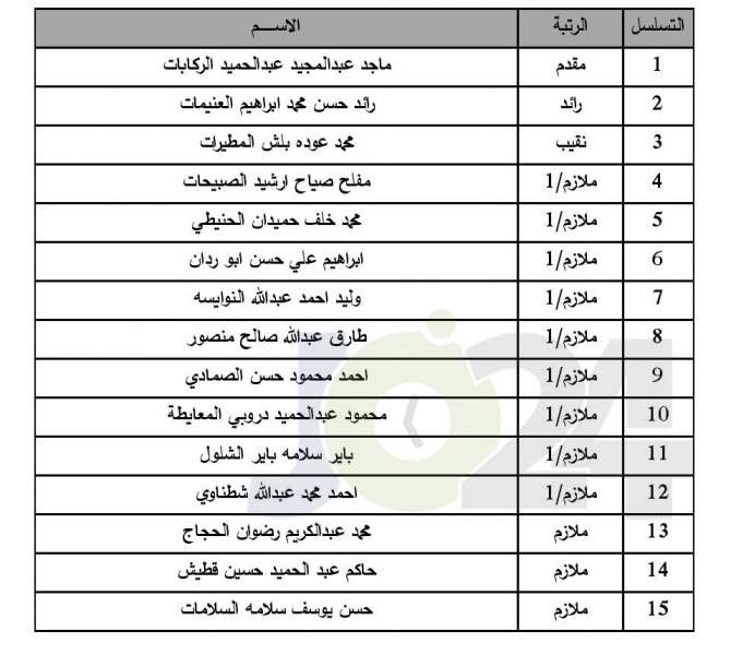 المستفيدون من صندوق اسكان ضباط الجيش لشهر7  - اسماء