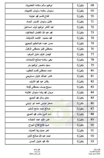 المستفيدون من صندوق اسكان ضباط الجيش لشهر7  - اسماء