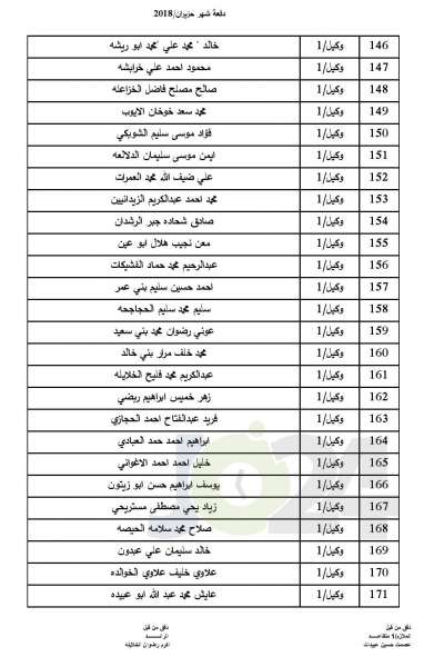 المستفيدون من صندوق اسكان ضباط الجيش لشهر7  - اسماء