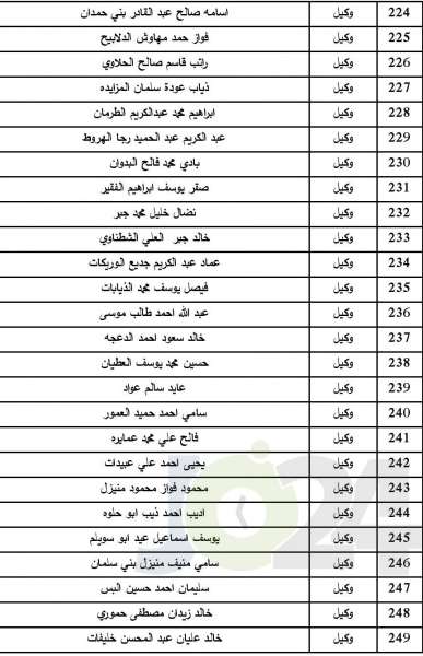 المستفيدون من صندوق اسكان ضباط الجيش لشهر7  - اسماء