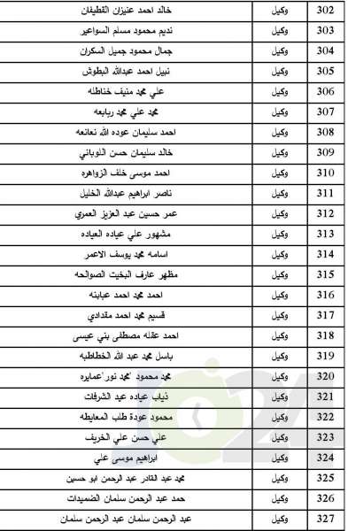 المستفيدون من صندوق اسكان ضباط الجيش لشهر7  - اسماء