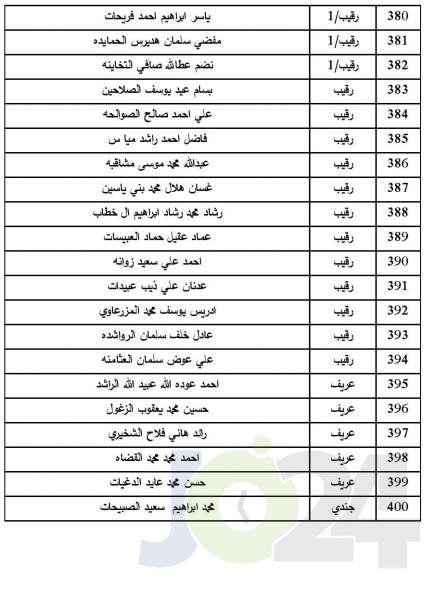 المستفيدون من صندوق اسكان ضباط الجيش لشهر7  - اسماء