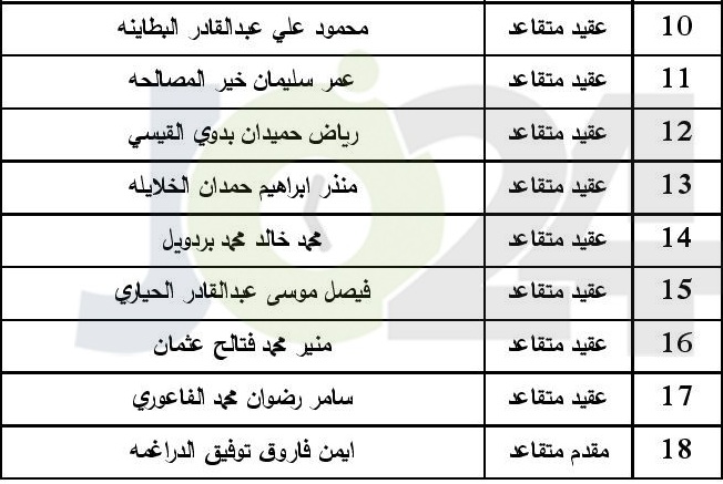 المستفيدون من صندوق اسكان ضباط الجيش لشهر7  - اسماء