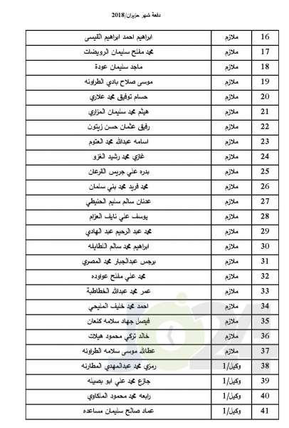 المستفيدون من صندوق اسكان ضباط الجيش لشهر7  - اسماء