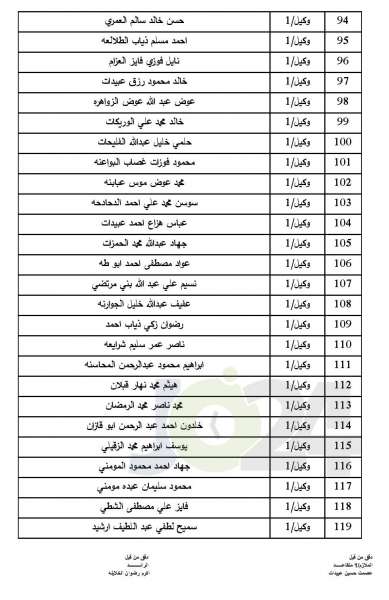 المستفيدون من صندوق اسكان ضباط الجيش لشهر7  - اسماء