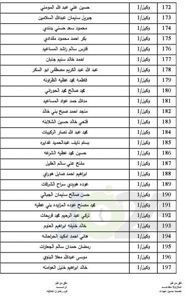 المستفيدون من صندوق اسكان ضباط الجيش لشهر7  - اسماء