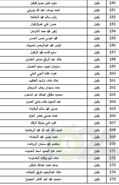 المستفيدون من صندوق اسكان ضباط الجيش لشهر7  - اسماء