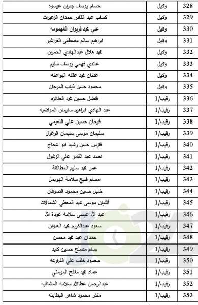 المستفيدون من صندوق اسكان ضباط الجيش لشهر7  - اسماء