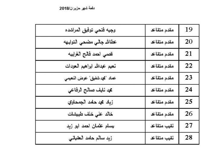 المستفيدون من صندوق اسكان ضباط الجيش لشهر7  - اسماء