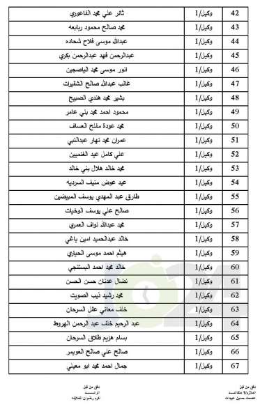 المستفيدون من صندوق اسكان ضباط الجيش لشهر7  - اسماء