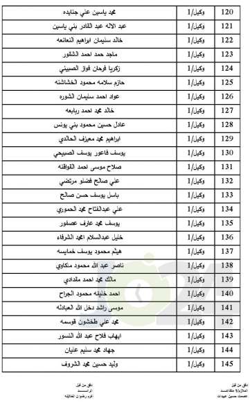 المستفيدون من صندوق اسكان ضباط الجيش لشهر7  - اسماء