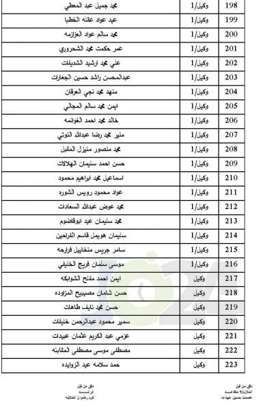 المستفيدون من صندوق اسكان ضباط الجيش لشهر7  - اسماء