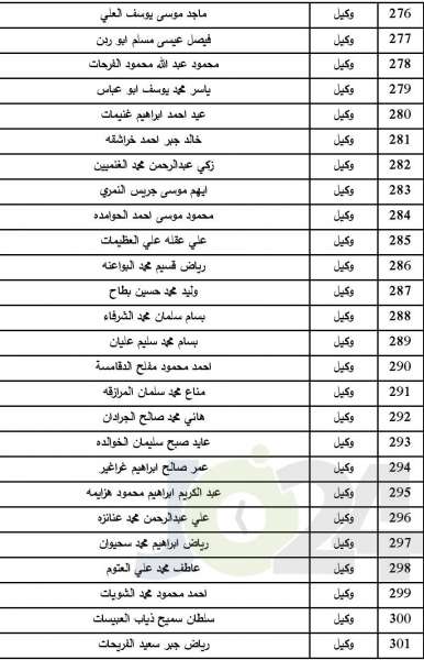 المستفيدون من صندوق اسكان ضباط الجيش لشهر7  - اسماء