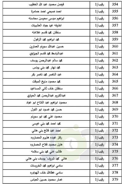 المستفيدون من صندوق اسكان ضباط الجيش لشهر7  - اسماء