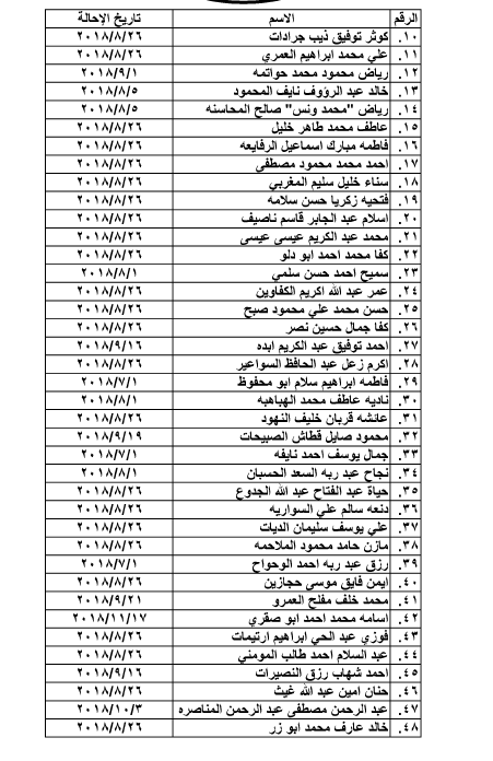 احالات على التقاعد و ترفيعات في مختلف  الوزارات - أسماء