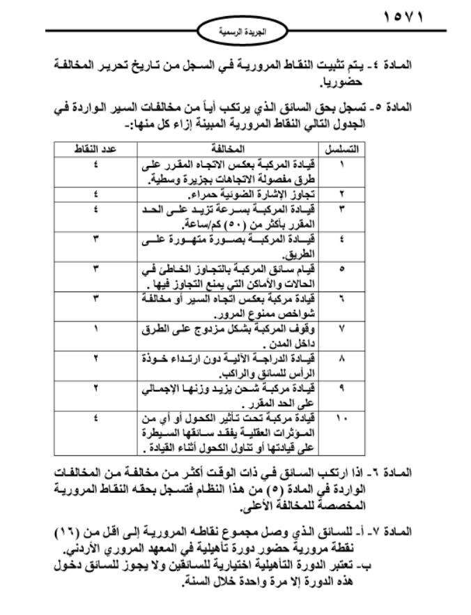 نظام النقاط المرورية يدخل حيز التنفيذ اعتبارا من اليوم - تفاصيل