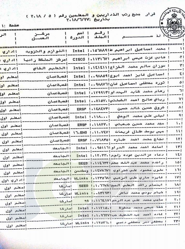 محافظة يوافق على ترقية معلمين ومنحهم حوافز مالية - اسماء 