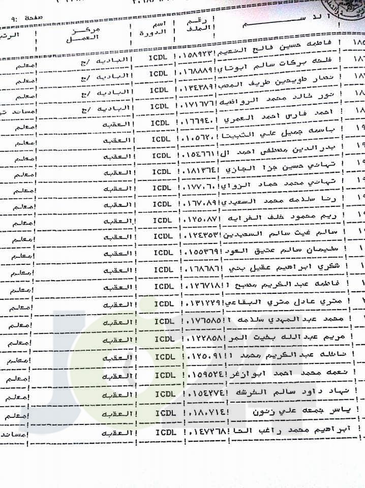 محافظة يوافق على ترقية معلمين ومنحهم حوافز مالية - اسماء 