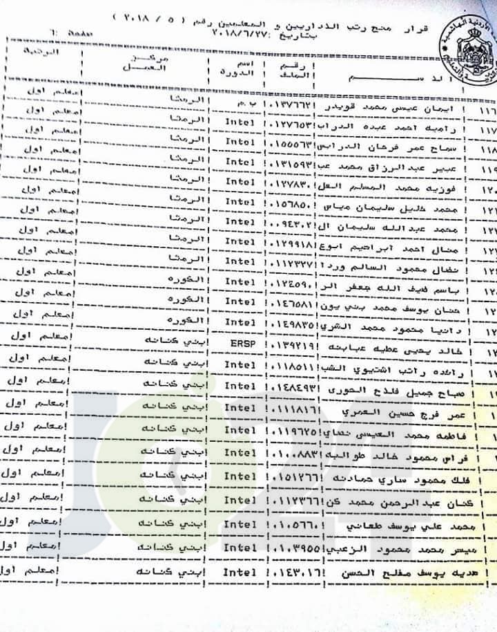 محافظة يوافق على ترقية معلمين ومنحهم حوافز مالية - اسماء 