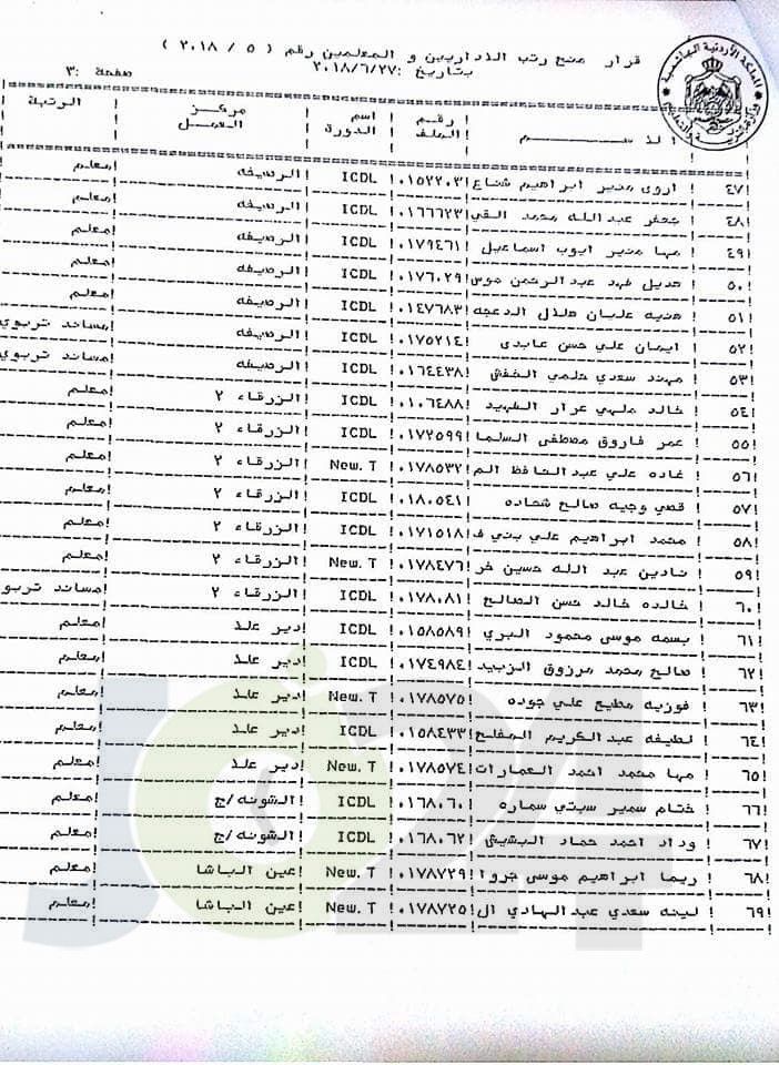 محافظة يوافق على ترقية معلمين ومنحهم حوافز مالية - اسماء 