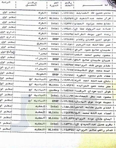 محافظة يوافق على ترقية معلمين ومنحهم حوافز مالية - اسماء 