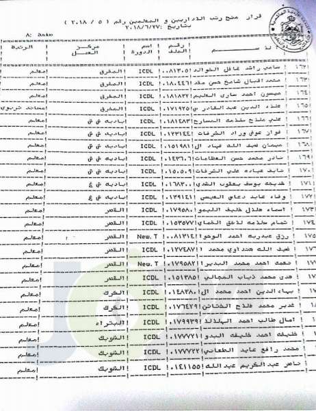 محافظة يوافق على ترقية معلمين ومنحهم حوافز مالية - اسماء 