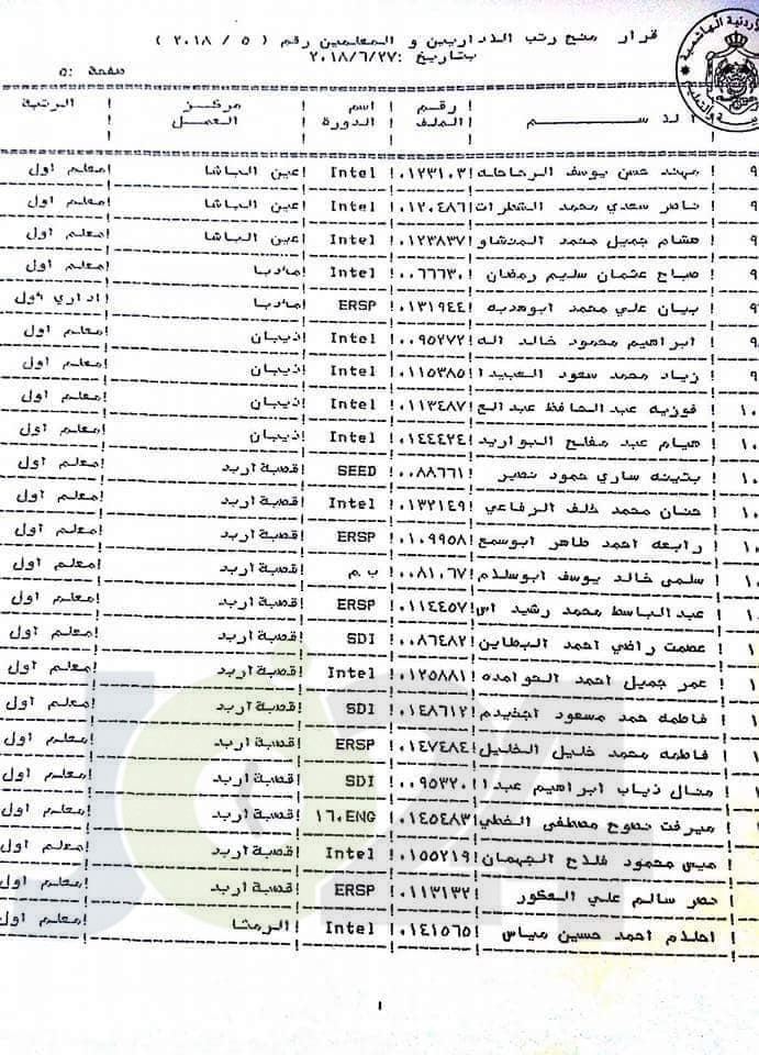 محافظة يوافق على ترقية معلمين ومنحهم حوافز مالية - اسماء 