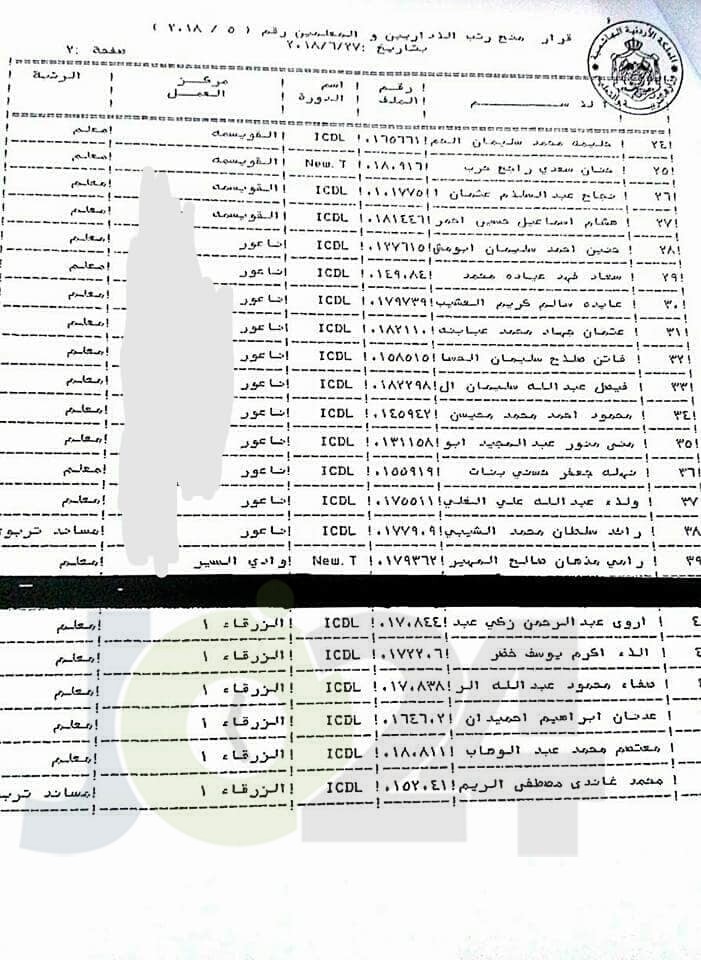 محافظة يوافق على ترقية معلمين ومنحهم حوافز مالية - اسماء 