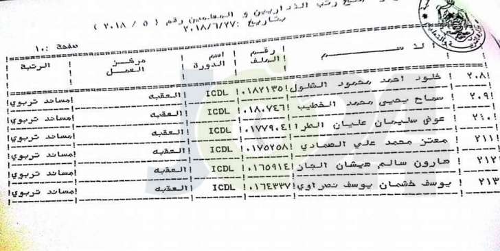 محافظة يوافق على ترقية معلمين ومنحهم حوافز مالية - اسماء 