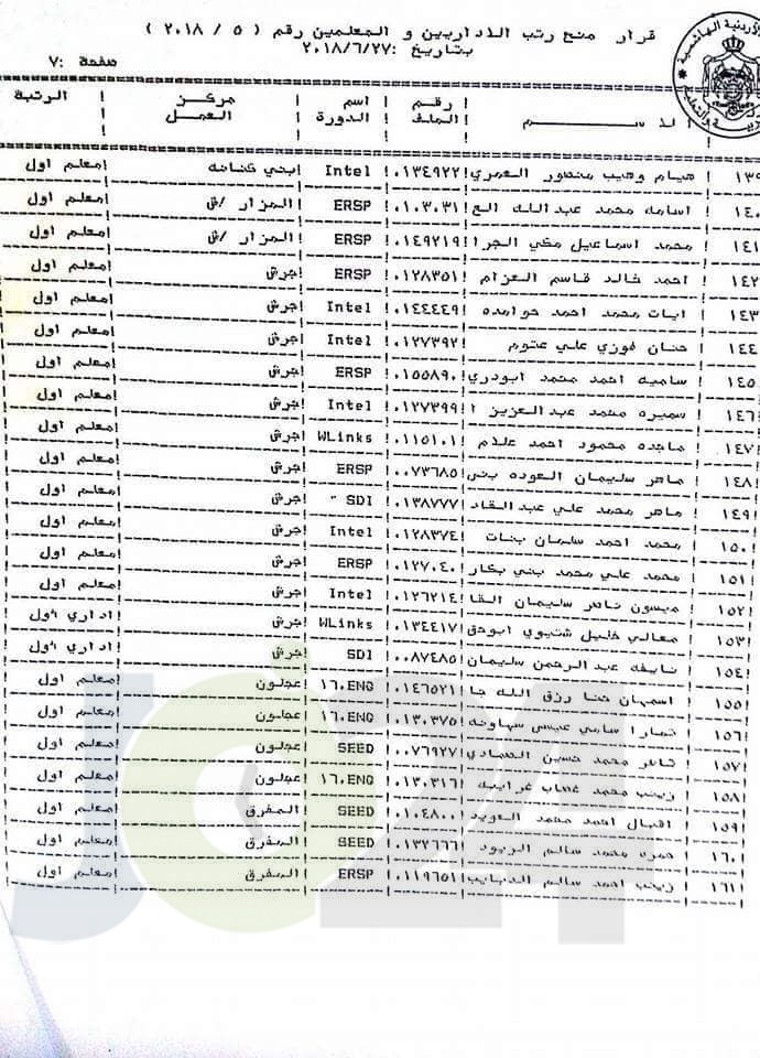 محافظة يوافق على ترقية معلمين ومنحهم حوافز مالية - اسماء 