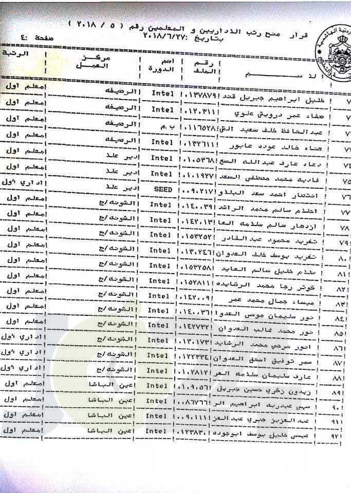 محافظة يوافق على ترقية معلمين ومنحهم حوافز مالية - اسماء 