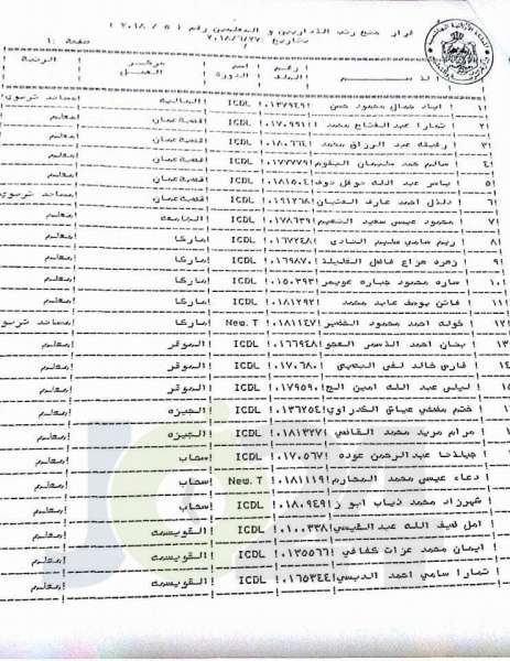 محافظة يوافق على ترقية معلمين ومنحهم حوافز مالية - اسماء 