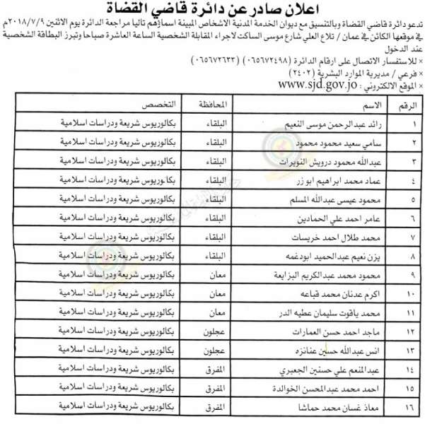 اعلان صادر عن ديوان الخدمة المدنية لتعيين موظفين - أسماء