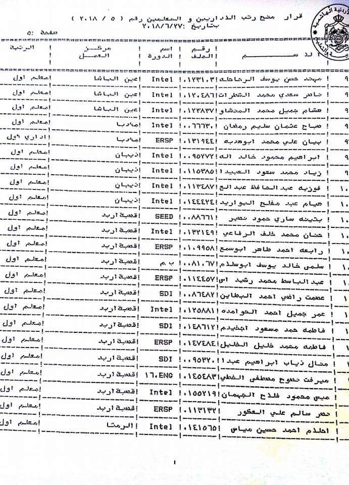 ترقية معلمين ومنحهم حوافز مالية (أسماء)