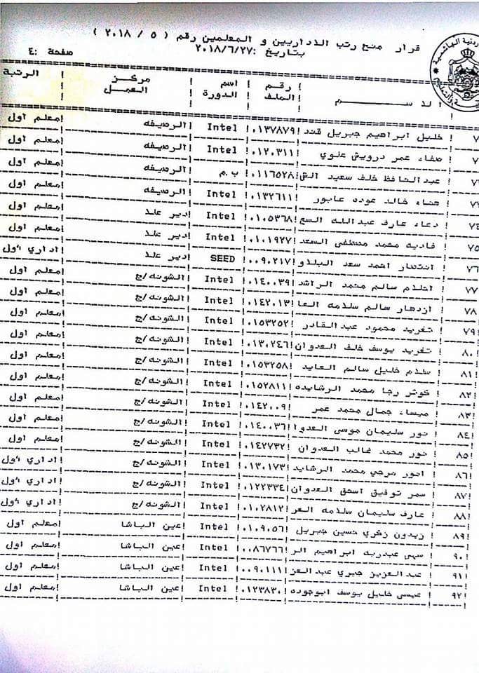 ترقية معلمين ومنحهم حوافز مالية (أسماء)